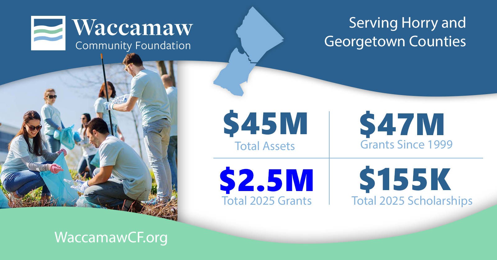 WCF Infographic 2026